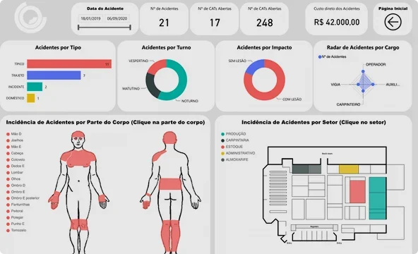 Dashboard de Gestão de Acidentes e Incidentes | Exemplo de relatório automatizado