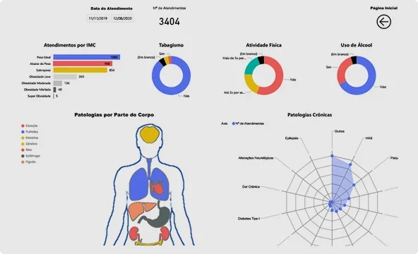 Dashboard de Gestão de Saúde | Exemplo de relatório automatizado