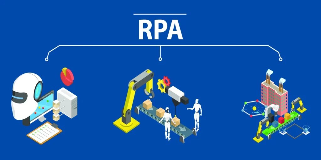 RPA Automação de Processos Robóticos